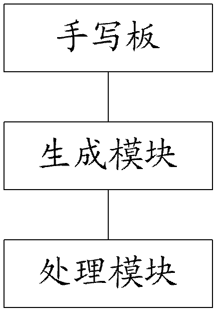 Processing method and terminal device of multimedia message