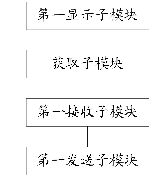 Processing method and terminal device of multimedia message