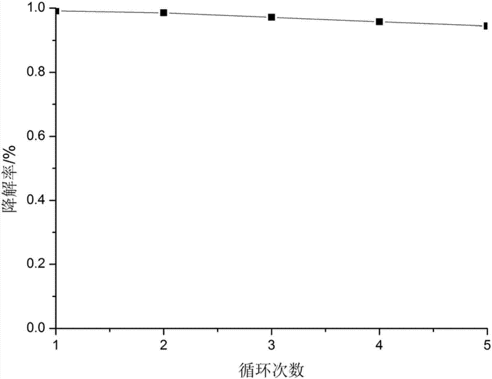 Carbon quantum dot-nickel titanate compounded degradation agent for degrading antibiotics and preparation method of carbon quantum dot-nickel titanate compounded degradation agent