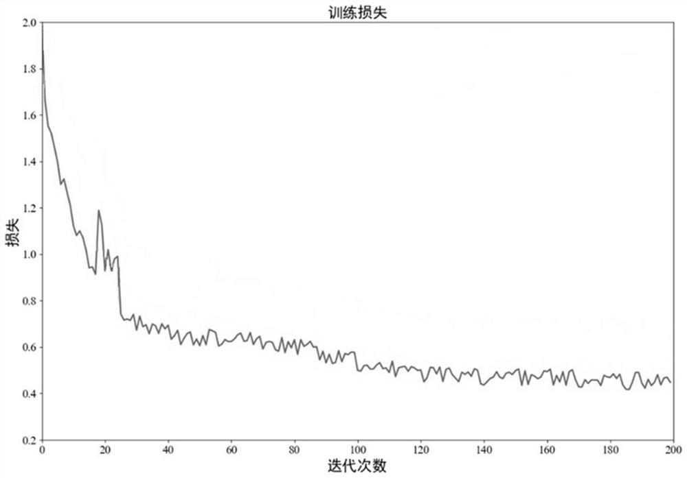 Mobile phone surface defect accurate grading method based on mixed attention deformation convolutional neural network