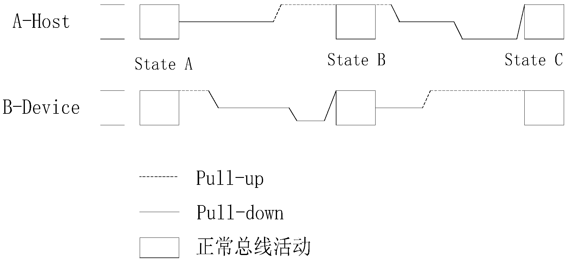 Method and system for working mode switchover of universal serial bus on-the-go (USB OTG) dual-role devices