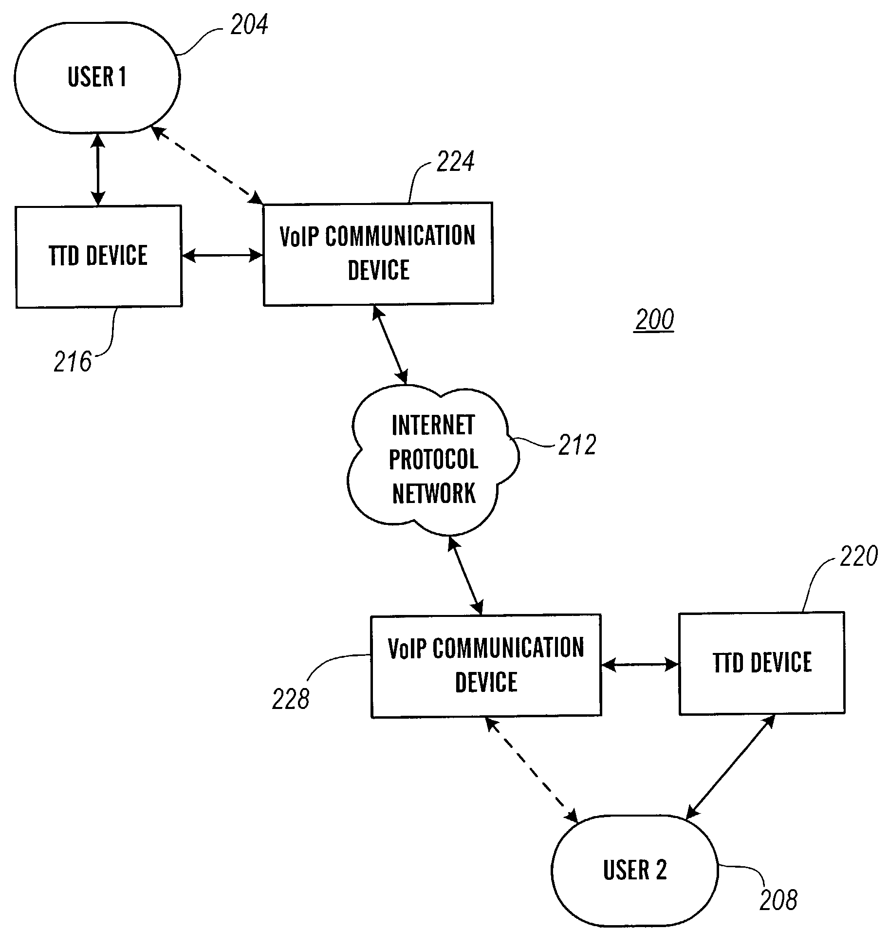 Methods for reconstructing missing packets in TTY over voice over IP transmission