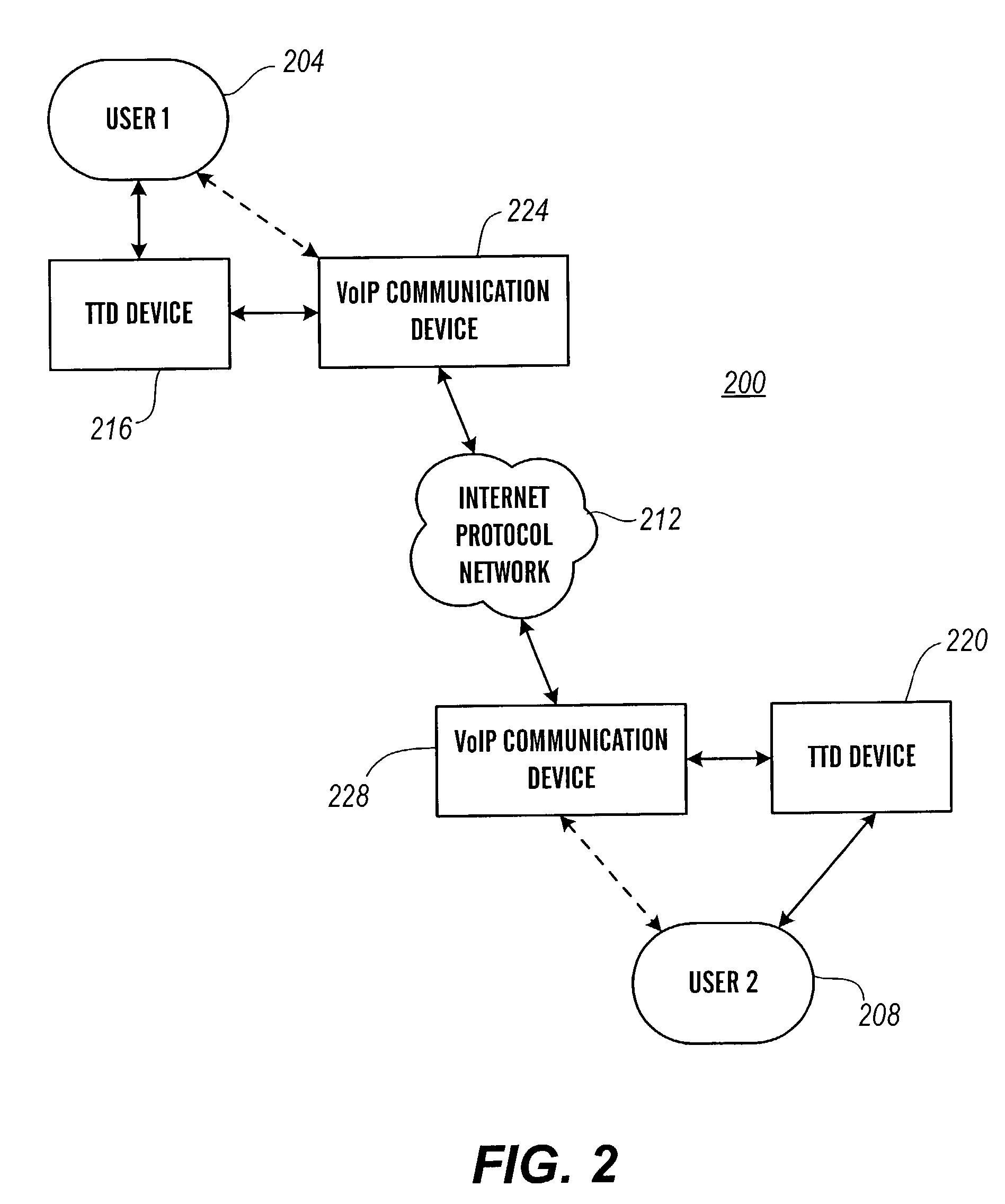 Methods for reconstructing missing packets in TTY over voice over IP transmission