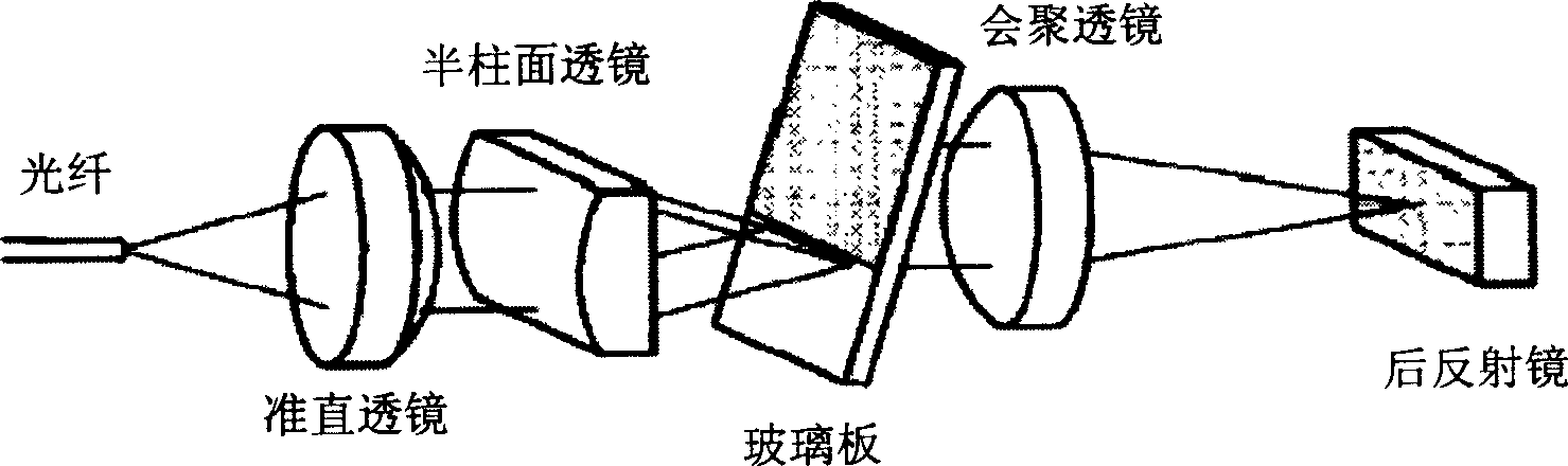 Adjustable dispersion compensator