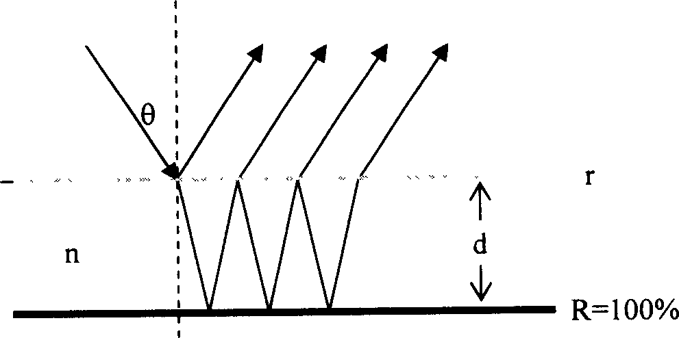 Adjustable dispersion compensator