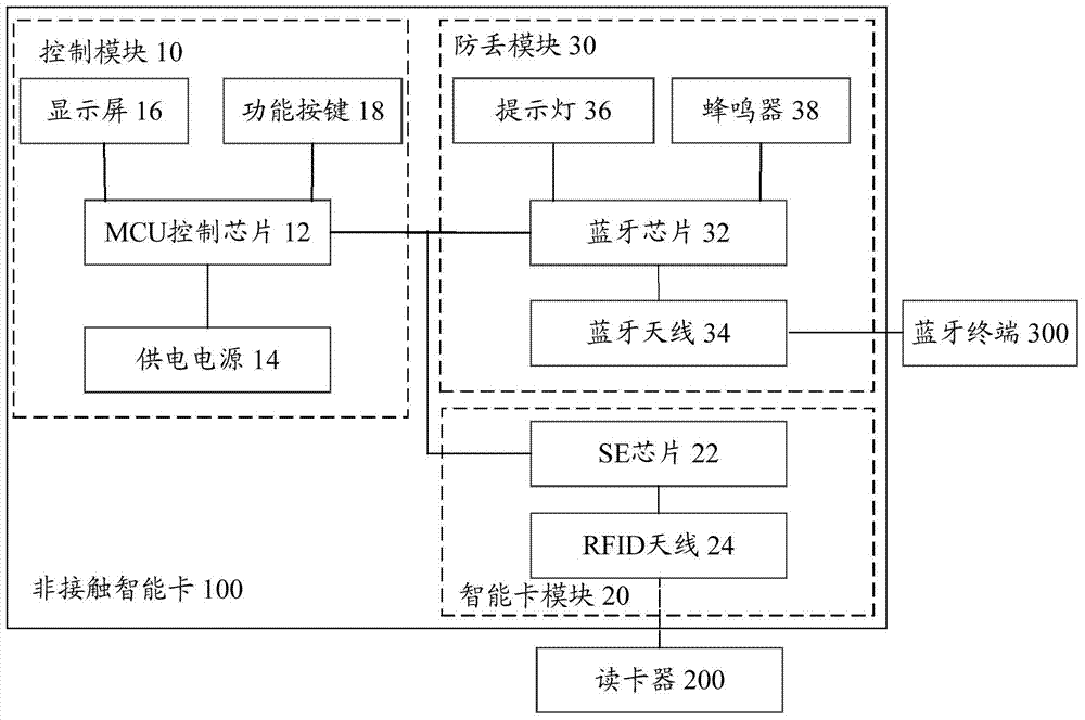 Non-contact smart card with loss preventing function and working method thereof