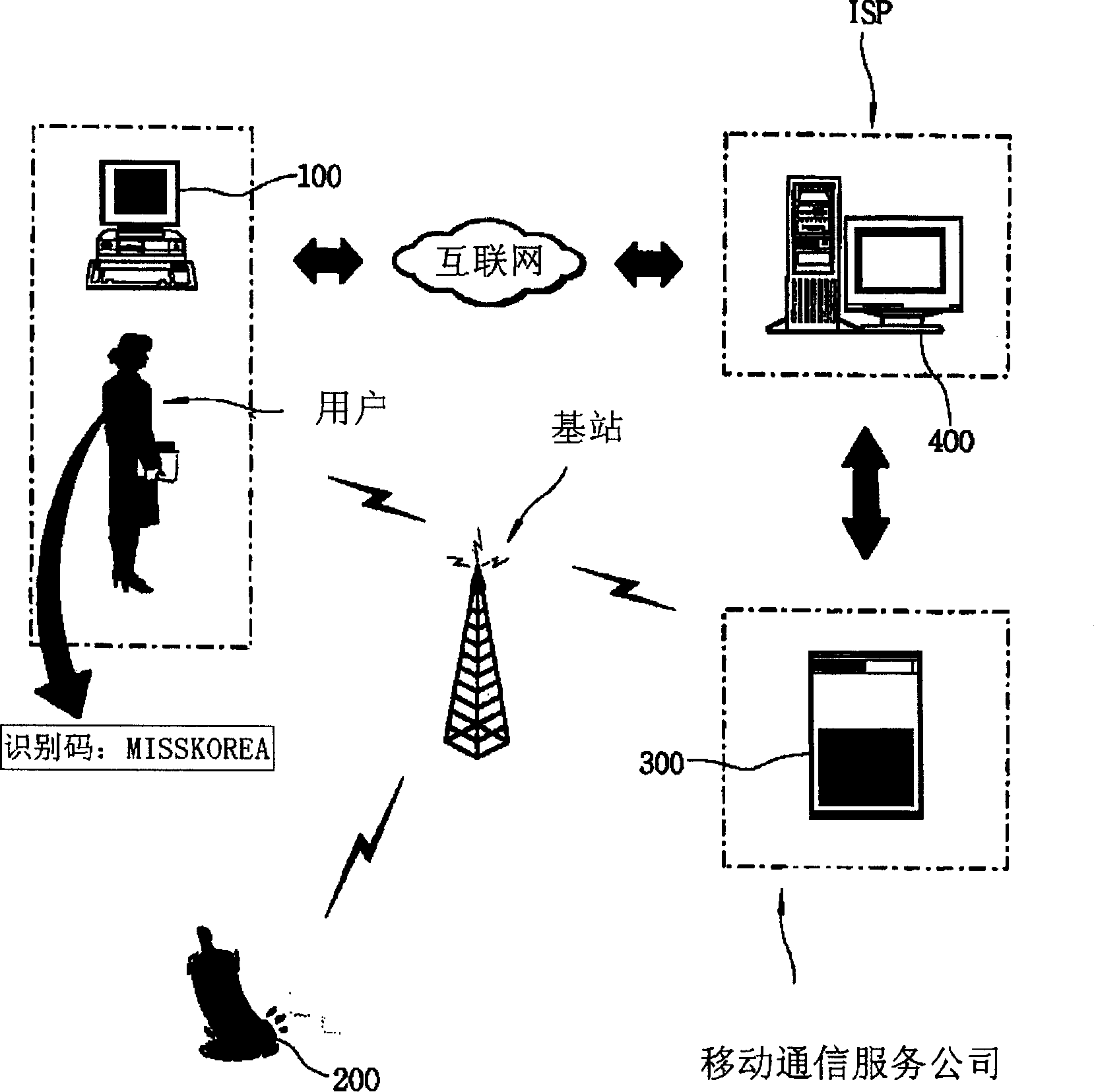 Method of transmitting message by means of identification codes printed on articles