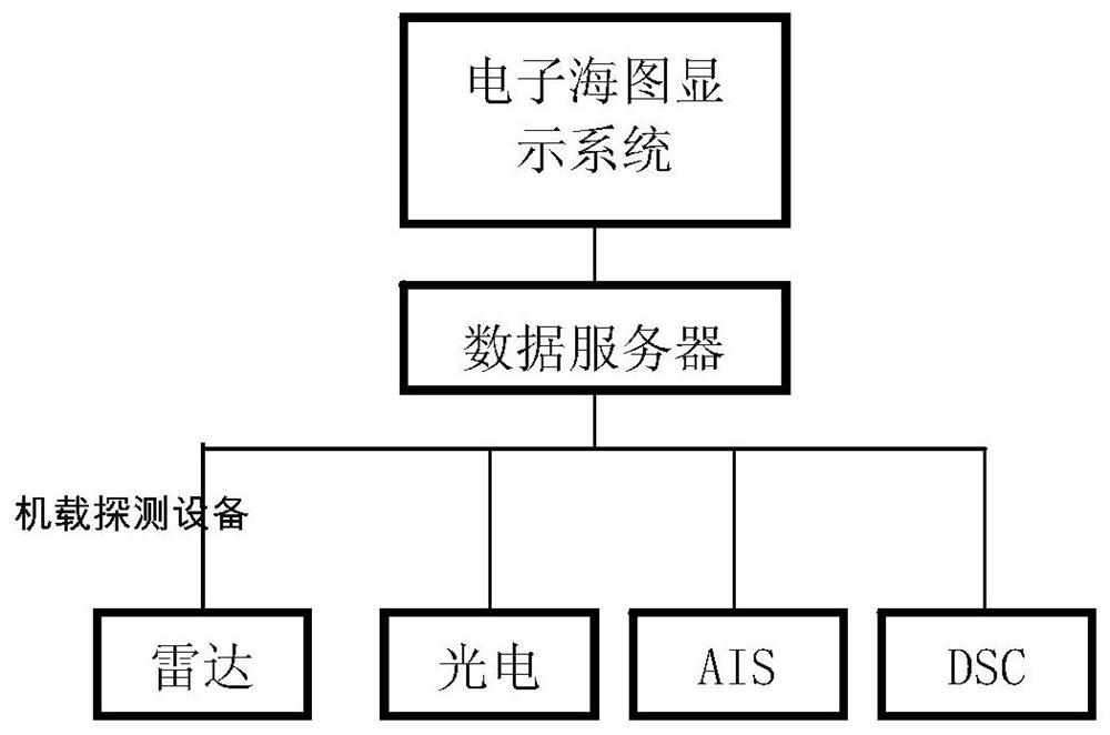 A Track Fitting Method for Airborne Electronic Chart Search and Rescue Targets