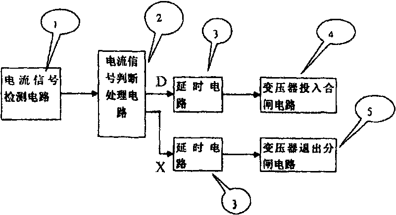 Automatic switching device for economic operation of power transformer