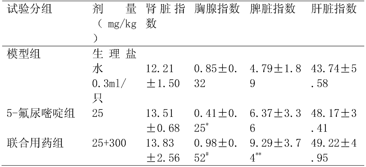 Anti-tumor drug containing Disporum cantoniense polysaccharide and use method thereof