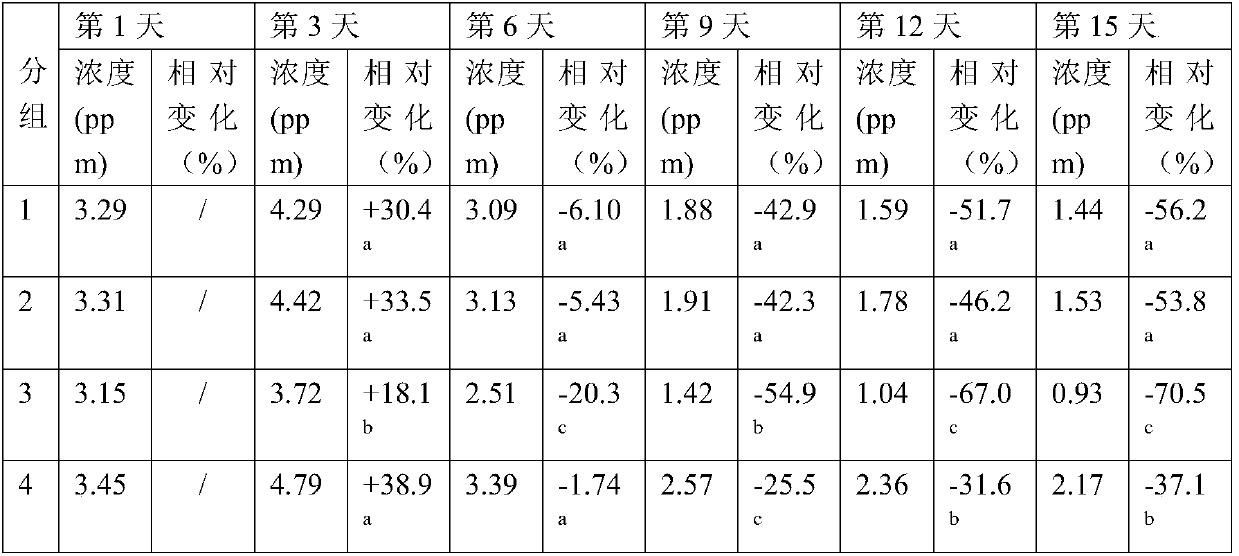 Compound preparation for deodorizing farm and reducing mycotoxins in livestock feed