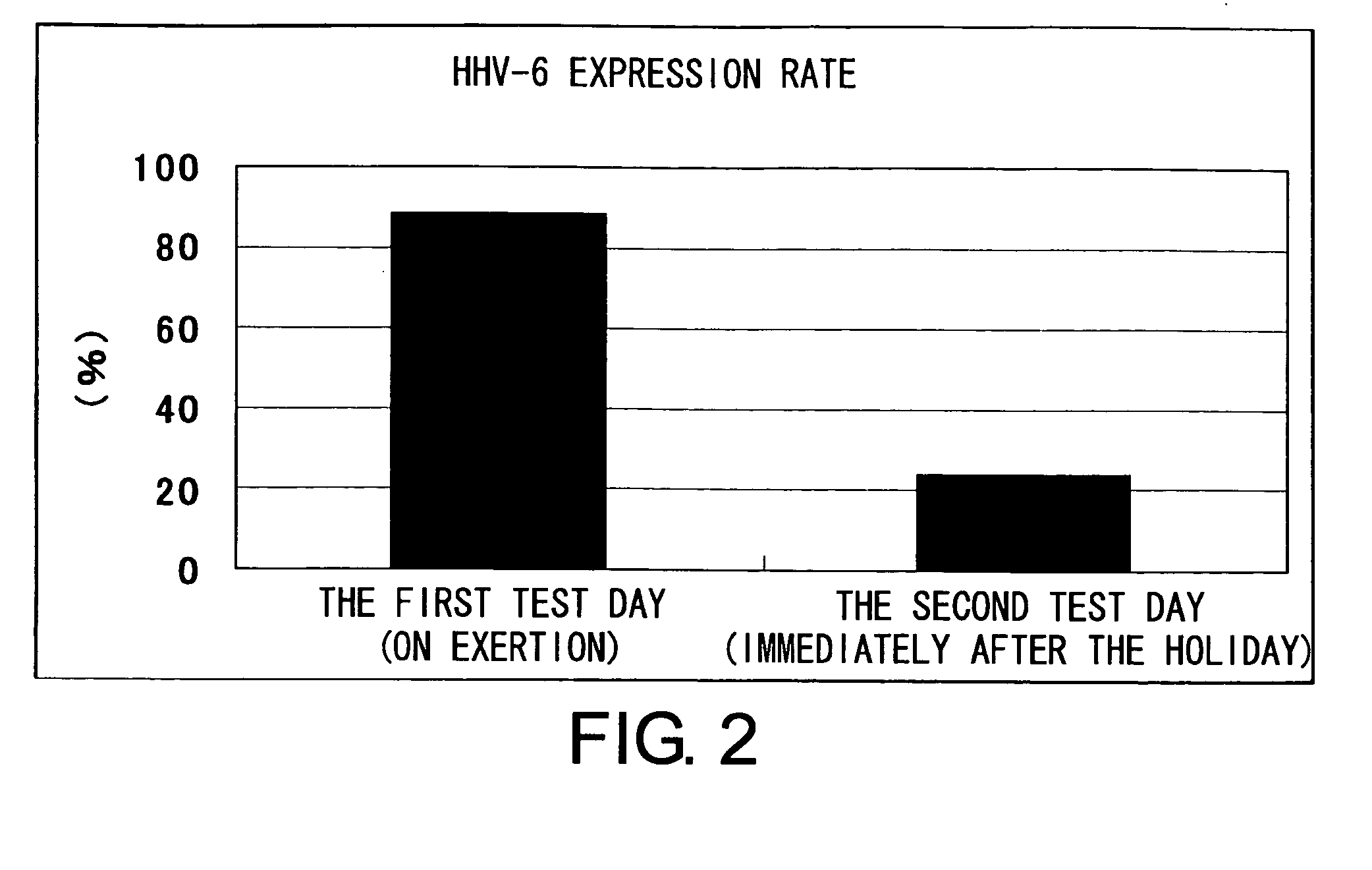 Methods for assessing fatigue level and applications thereof