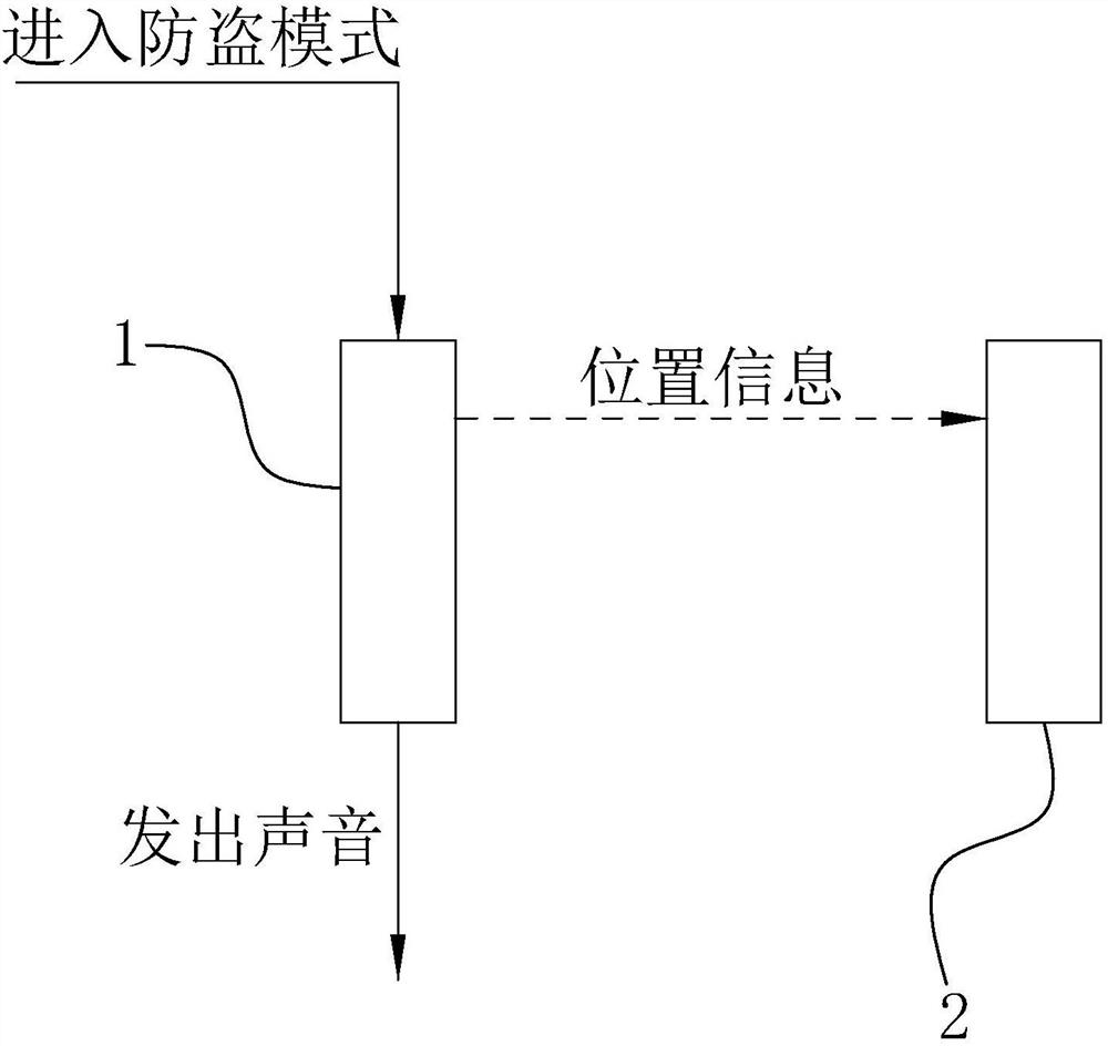 Mobile phone anti-theft method