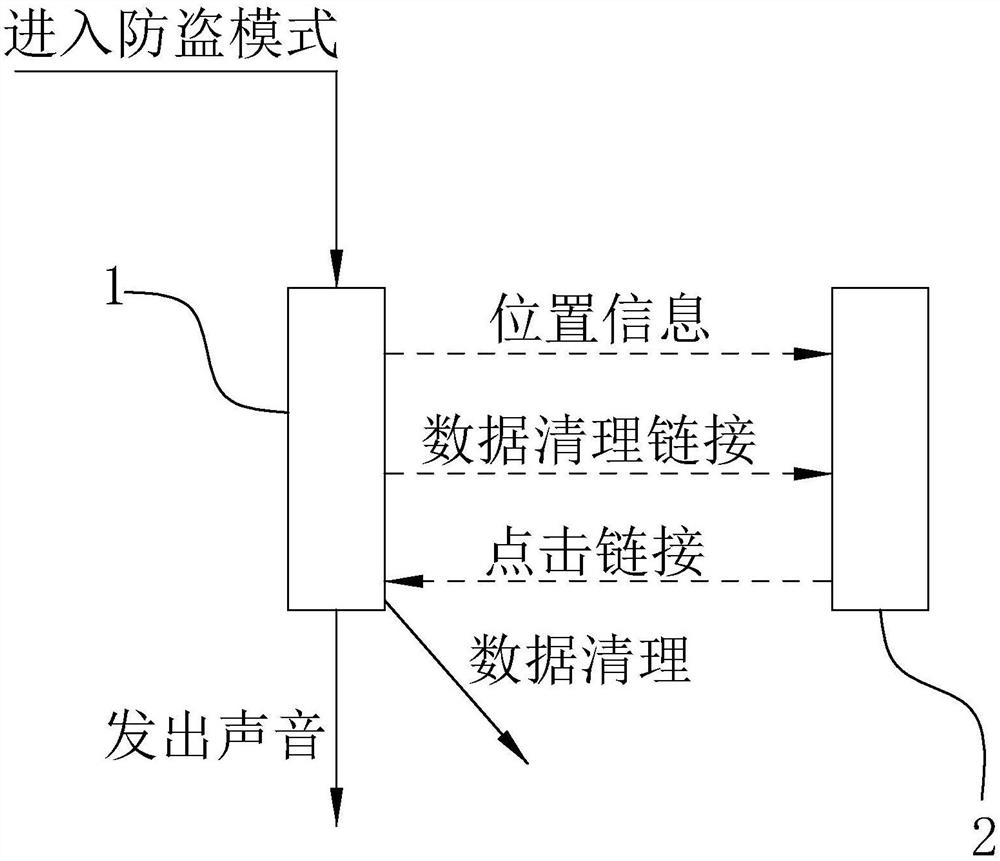 Mobile phone anti-theft method