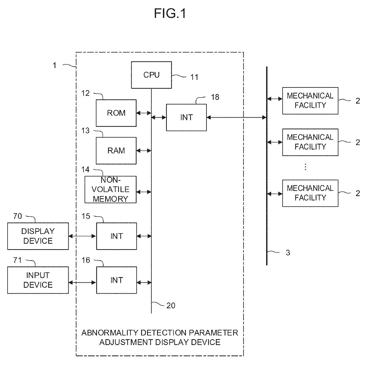 Abnormality detection parameter adjustment display device