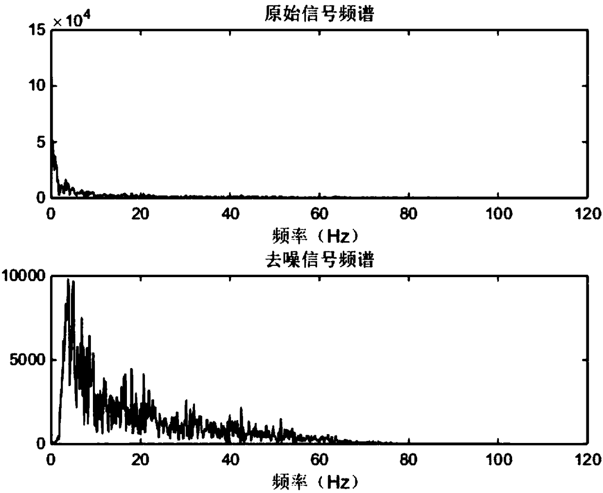 A driver alertness state detection method