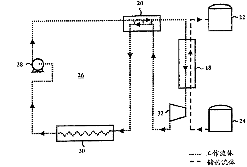 Thermoelectric energy storage system having an internal heat exchanger and method for storing thermoelectric energy