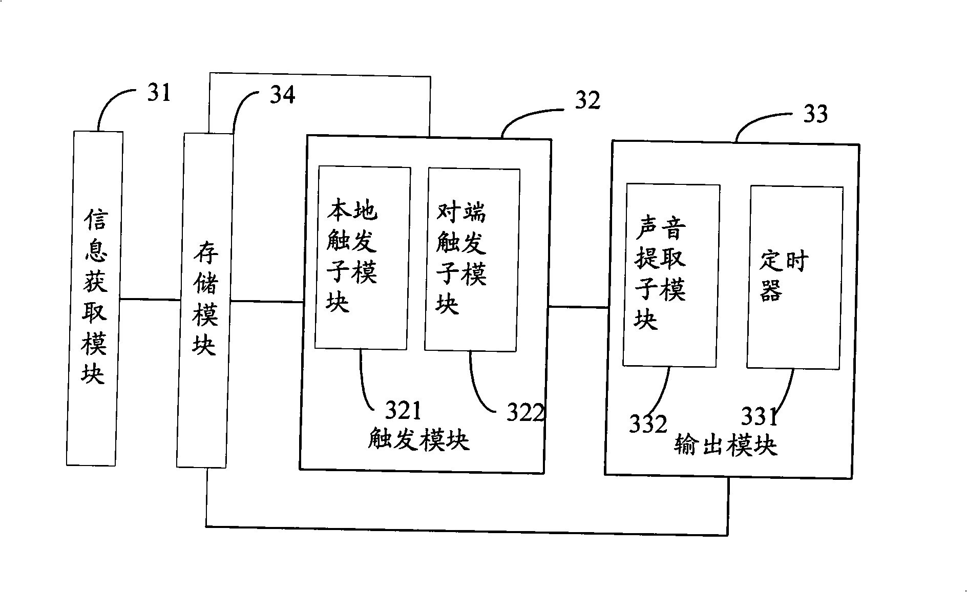 Method and apparatus for enhancing information display effect