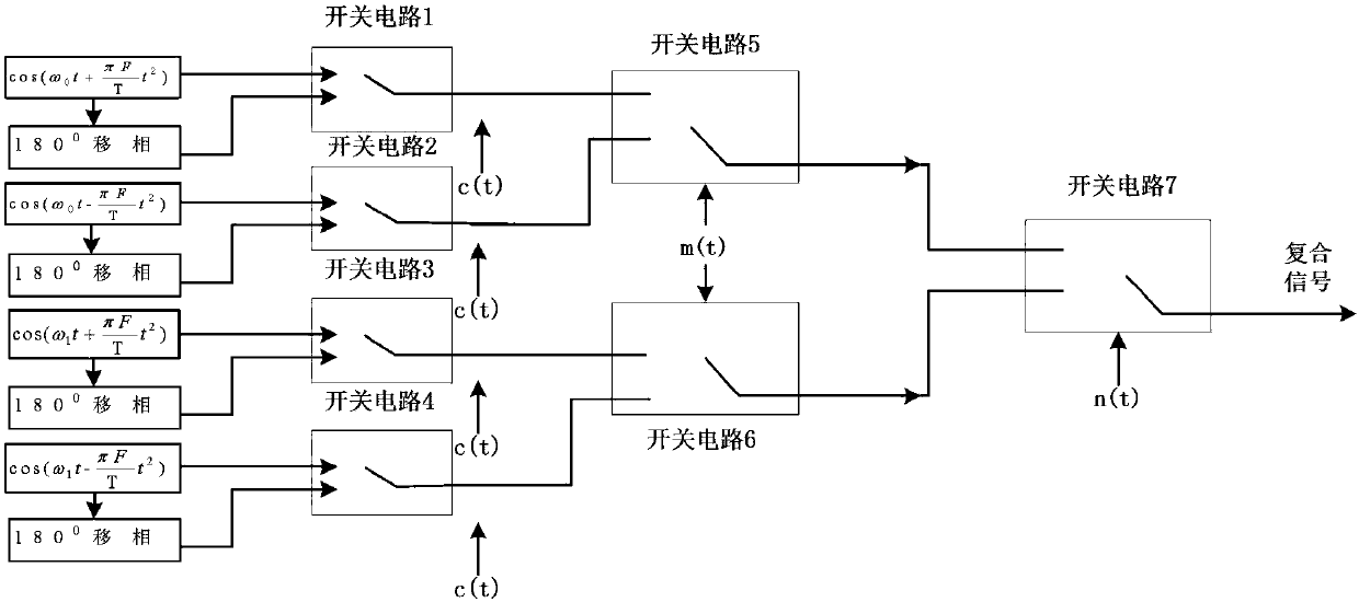 Chirp non-equal error modulation method based on plasma sheath channel, and aircraft