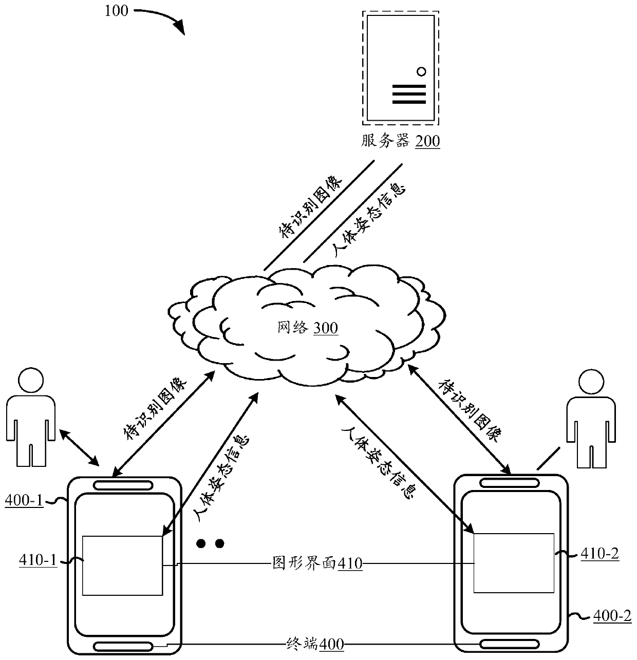Human body posture recognition method, device and equipment and storage medium