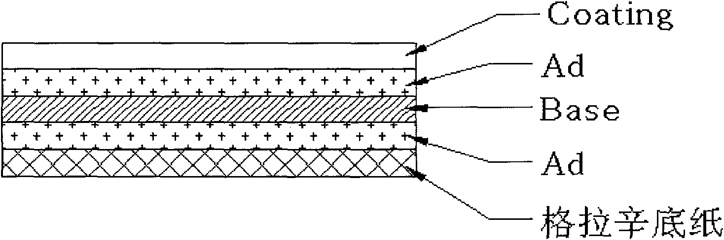Electrostatic prevention temperature-resistant marking material and manufacturing method thereof