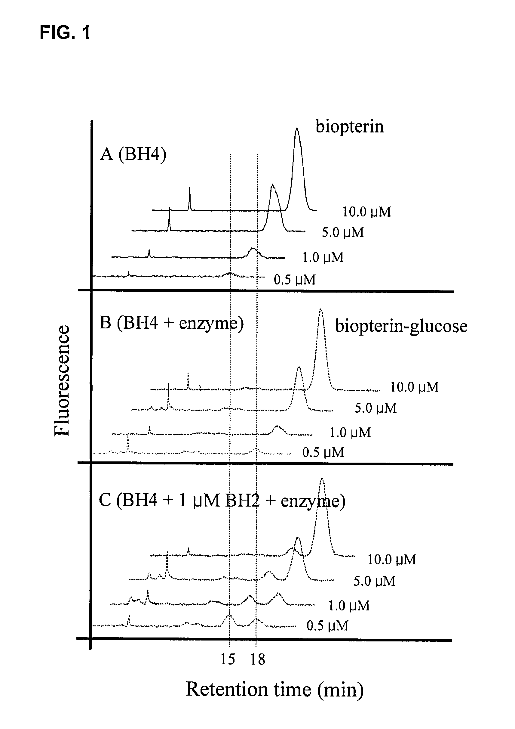 Proteins with pteridine glycosyltransferase activity and analysis method using the same