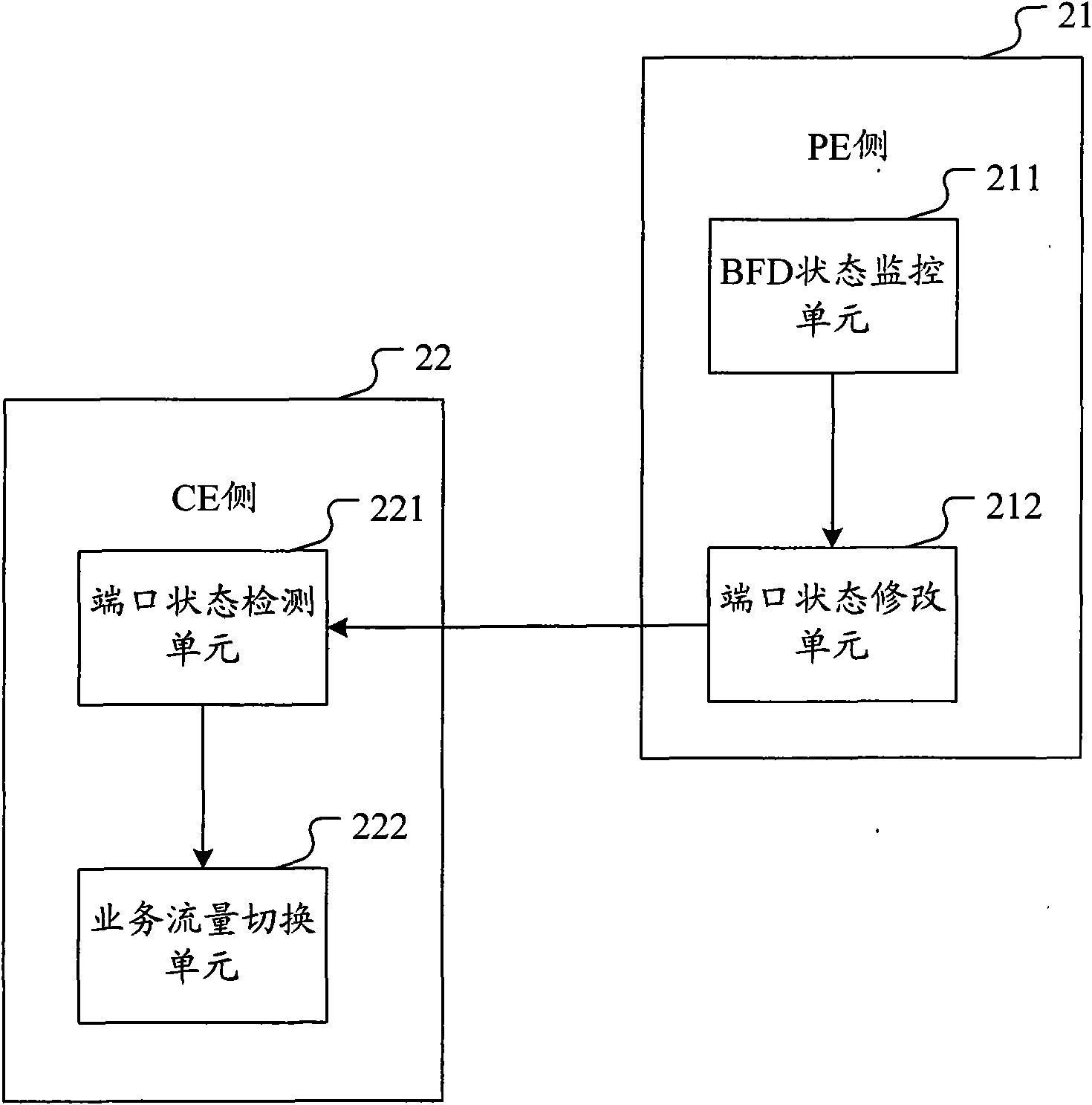 Double-returning protection switching method based on VPLS and system