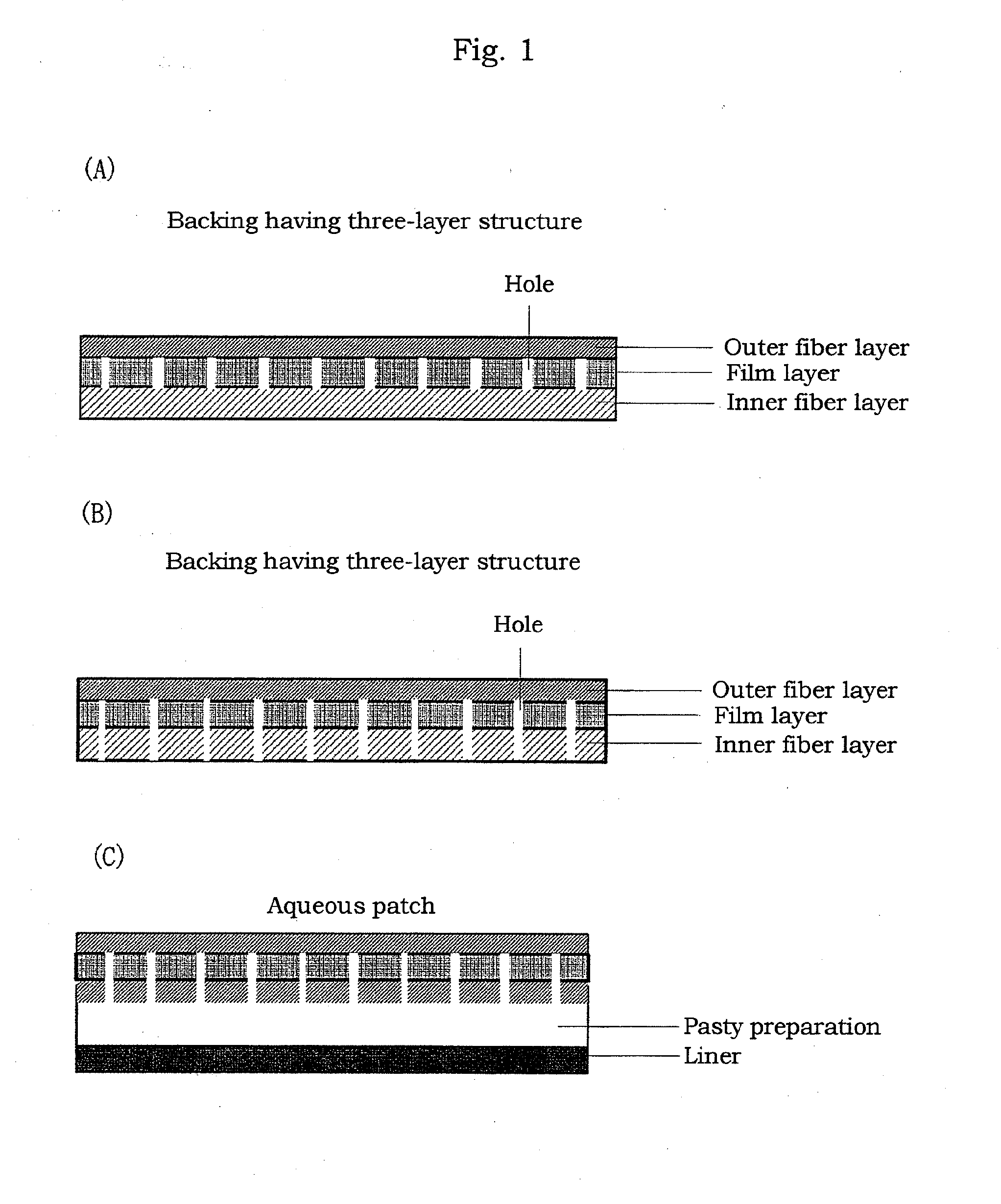 Backing having three-layer structure and aqueous patch using the backing