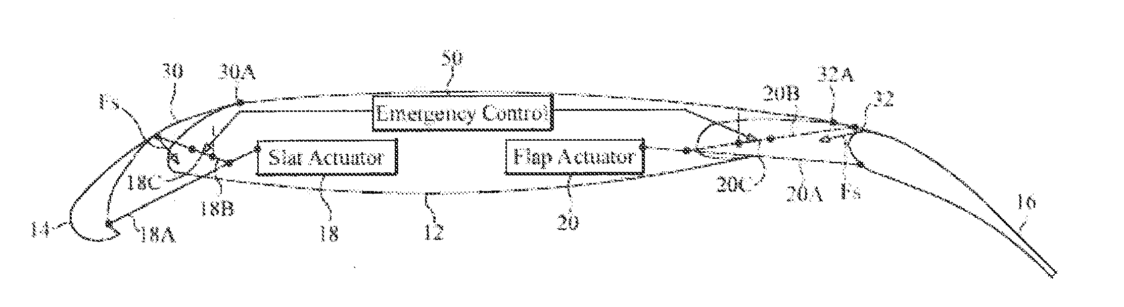 Multi-Element Airfoil System