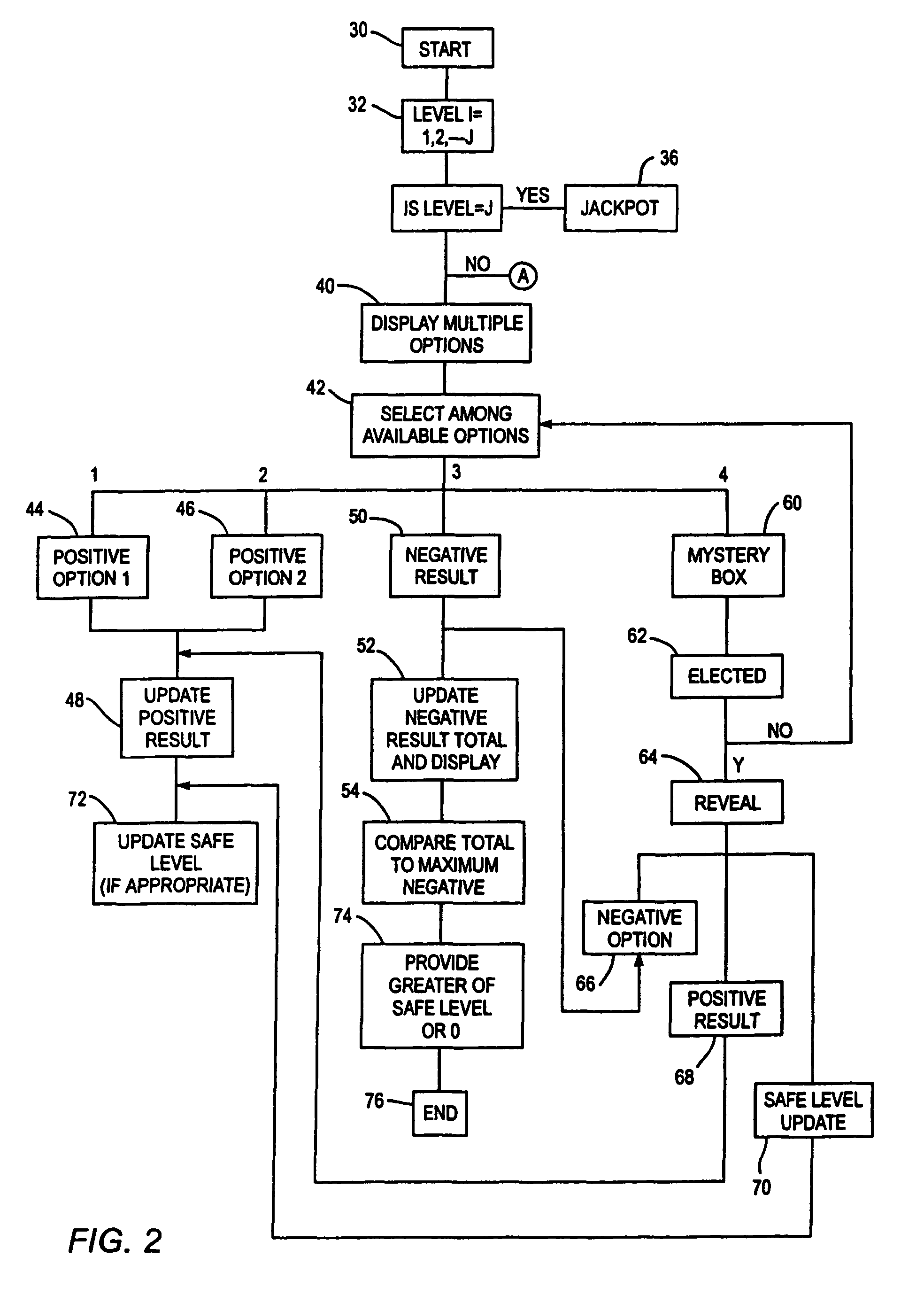 Apparatus and method for game play in an electronic environment