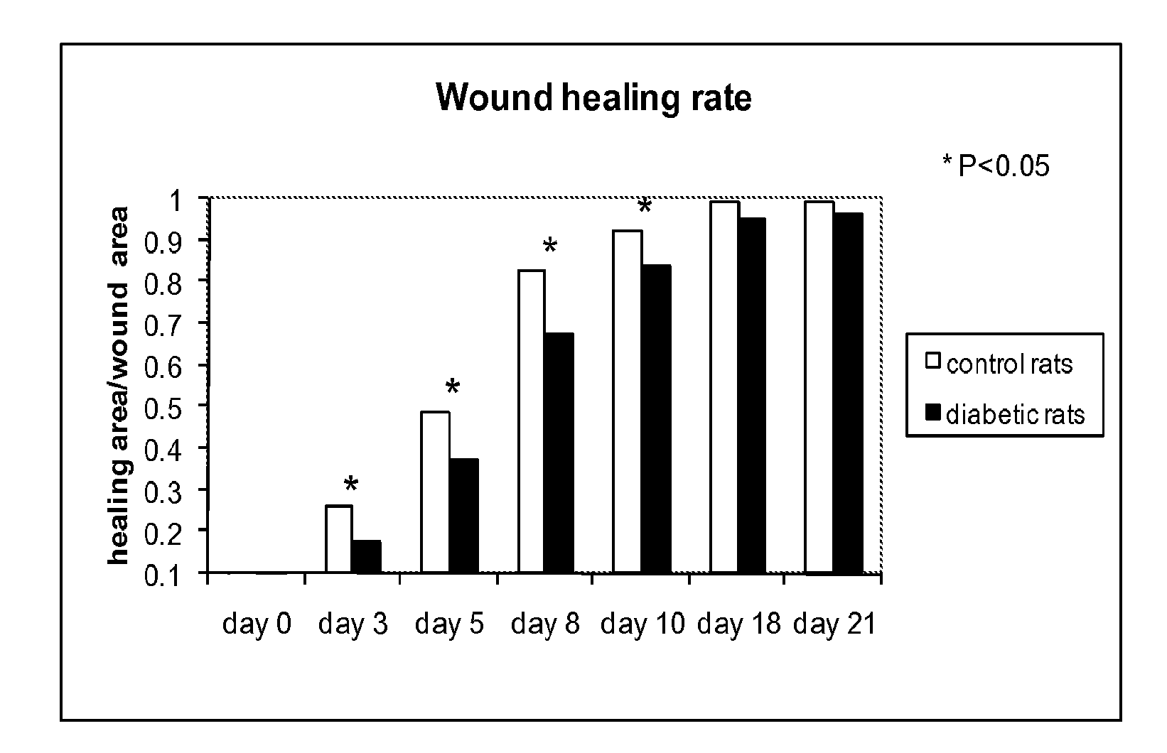 Methods for Measuring Changes in Optical Properties of Wound Tissue and Correlating Near Infrared Absorption (FNIR) and Diffuse Reflectance Spectroscopy Scattering (DRS) With Tissue Neovascularization and Collagen Concentration to Determine Whether Wound is Healing