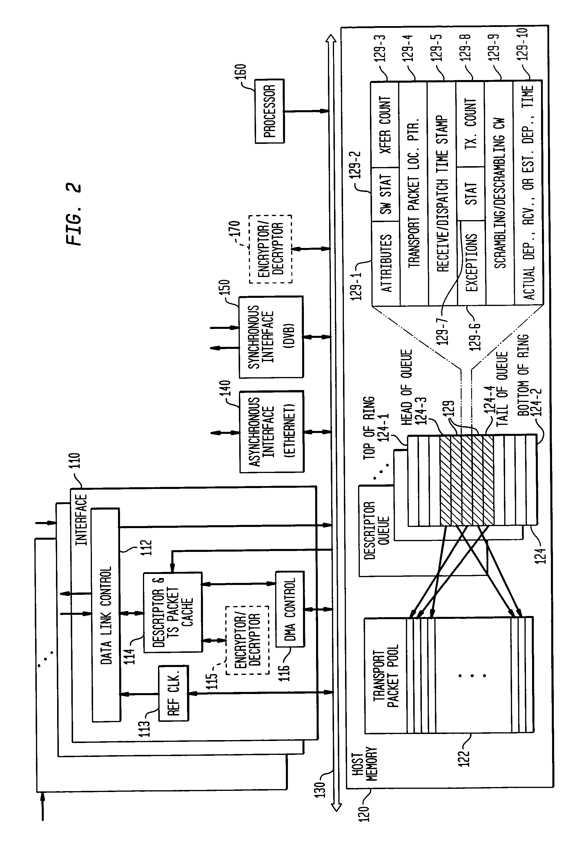 Apparatus for redundant multiplexing and remultiplexing of program streams and best effort data