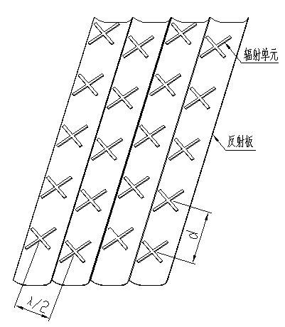 Curved reflector type multi-antenna array