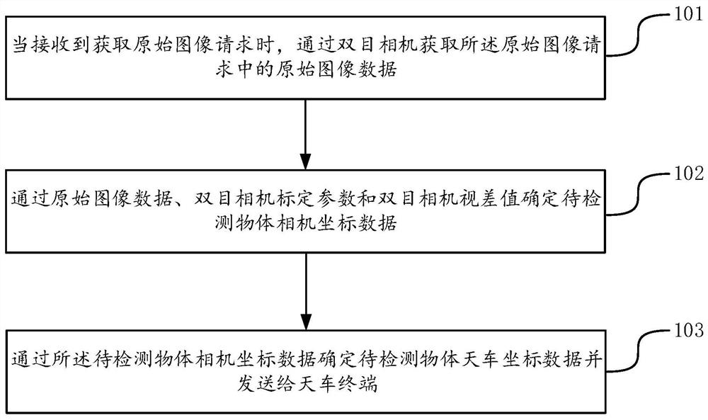 Metallurgy reservoir area local three-dimensional reconstruction method and system based on binocular vision