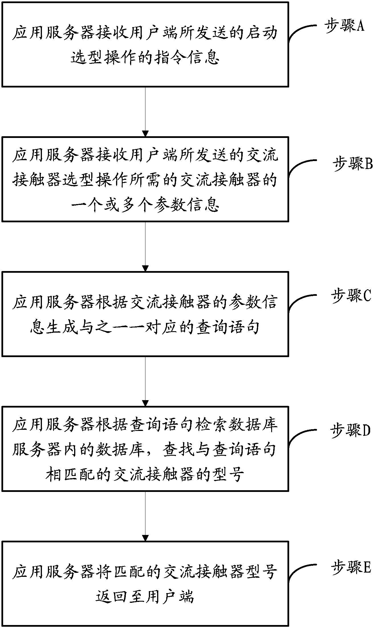 Alternating-current contactor type selection processing method and system