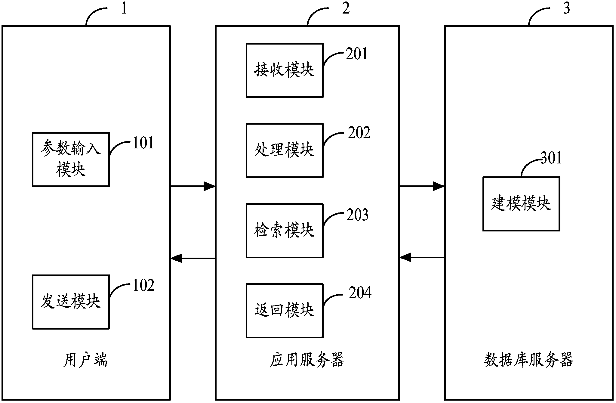 Alternating-current contactor type selection processing method and system