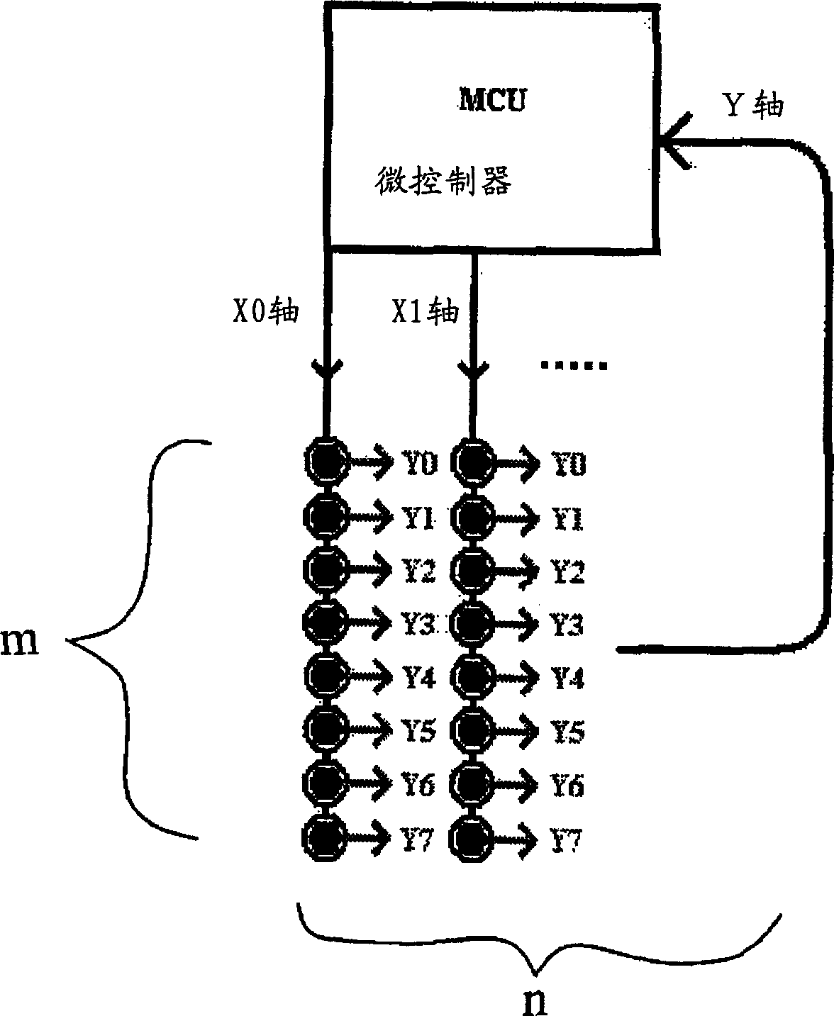 Interpretation method for touch controlled induction system