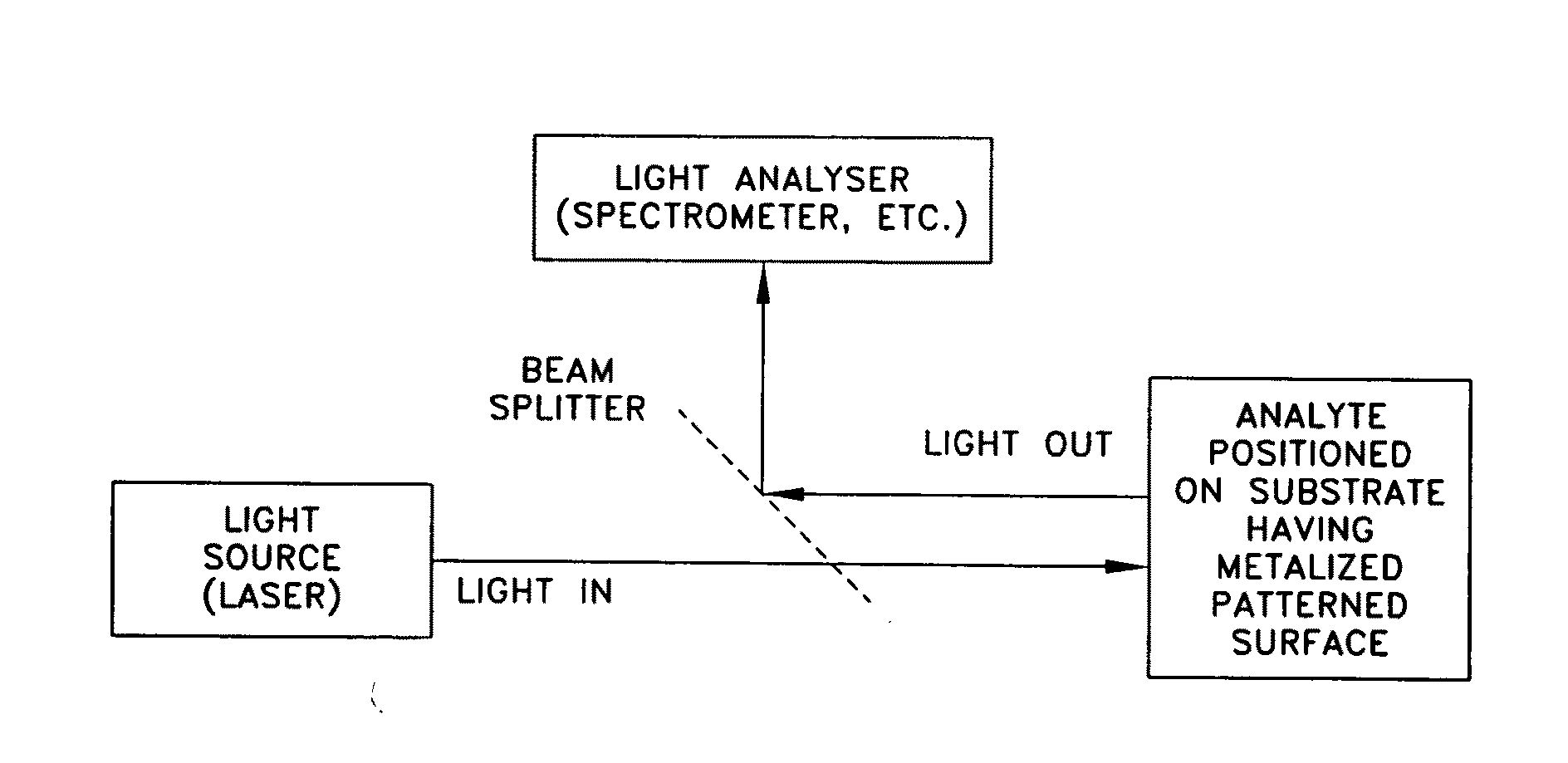 Applications of laser-processed substrate for molecular diagnostics