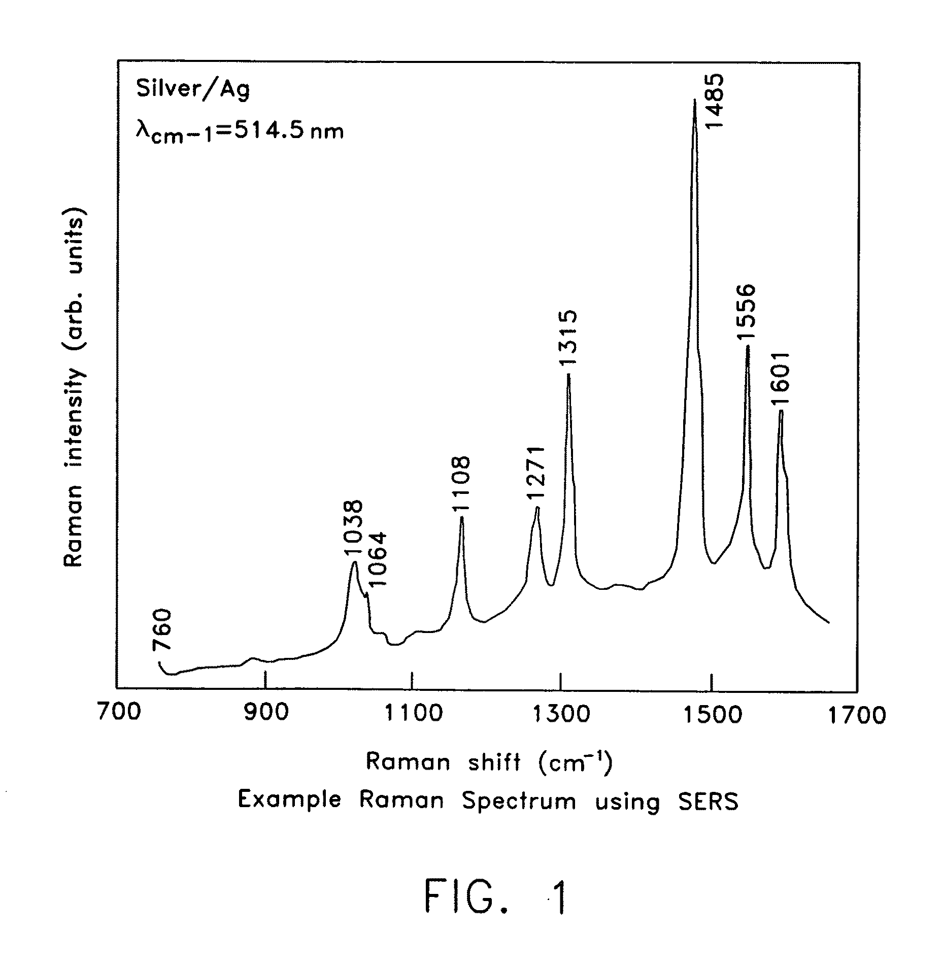 Applications of laser-processed substrate for molecular diagnostics