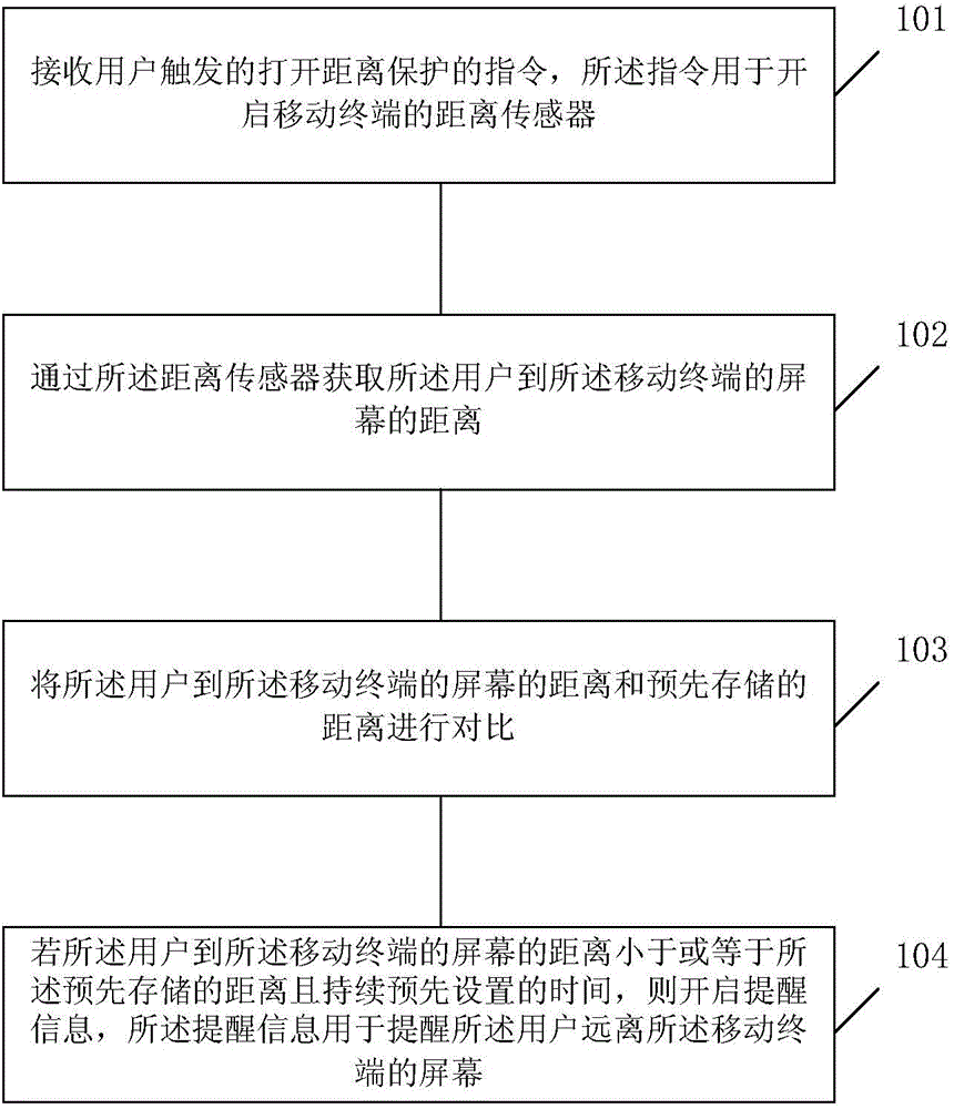 Method and device for prompting distance between user and screen