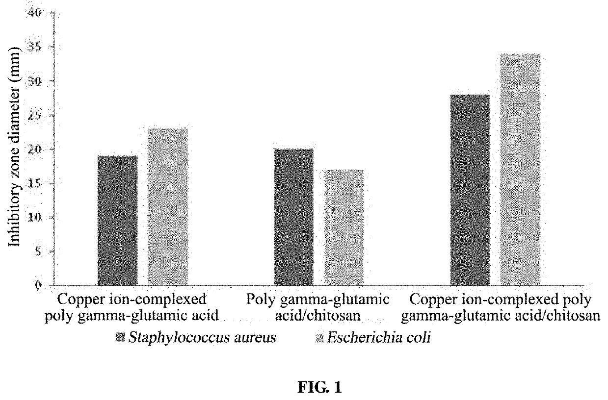 Copper ion-complexed poly gamma-glutamic acid/chitosan/cotton blended antibacterial knitted fabric and preparation method thereof