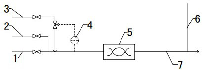 A kind of method for uniform dispersion of high aromatic oil