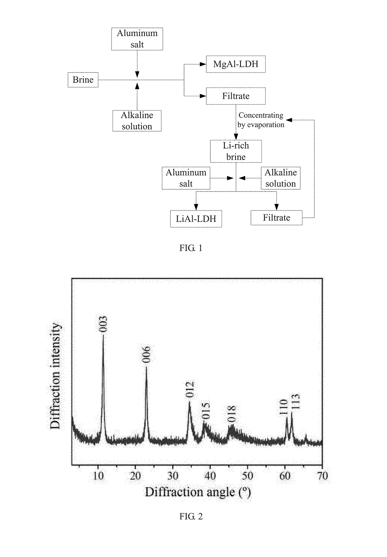 Method for extracting magnesium and lithium and producing layered double hydroxide from brine