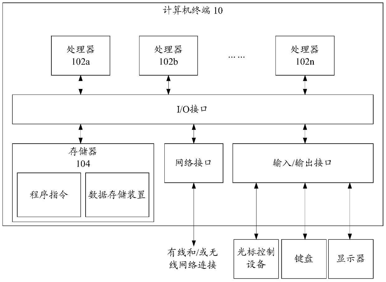 Language sequence labeling method and device, storage medium and computer equipment