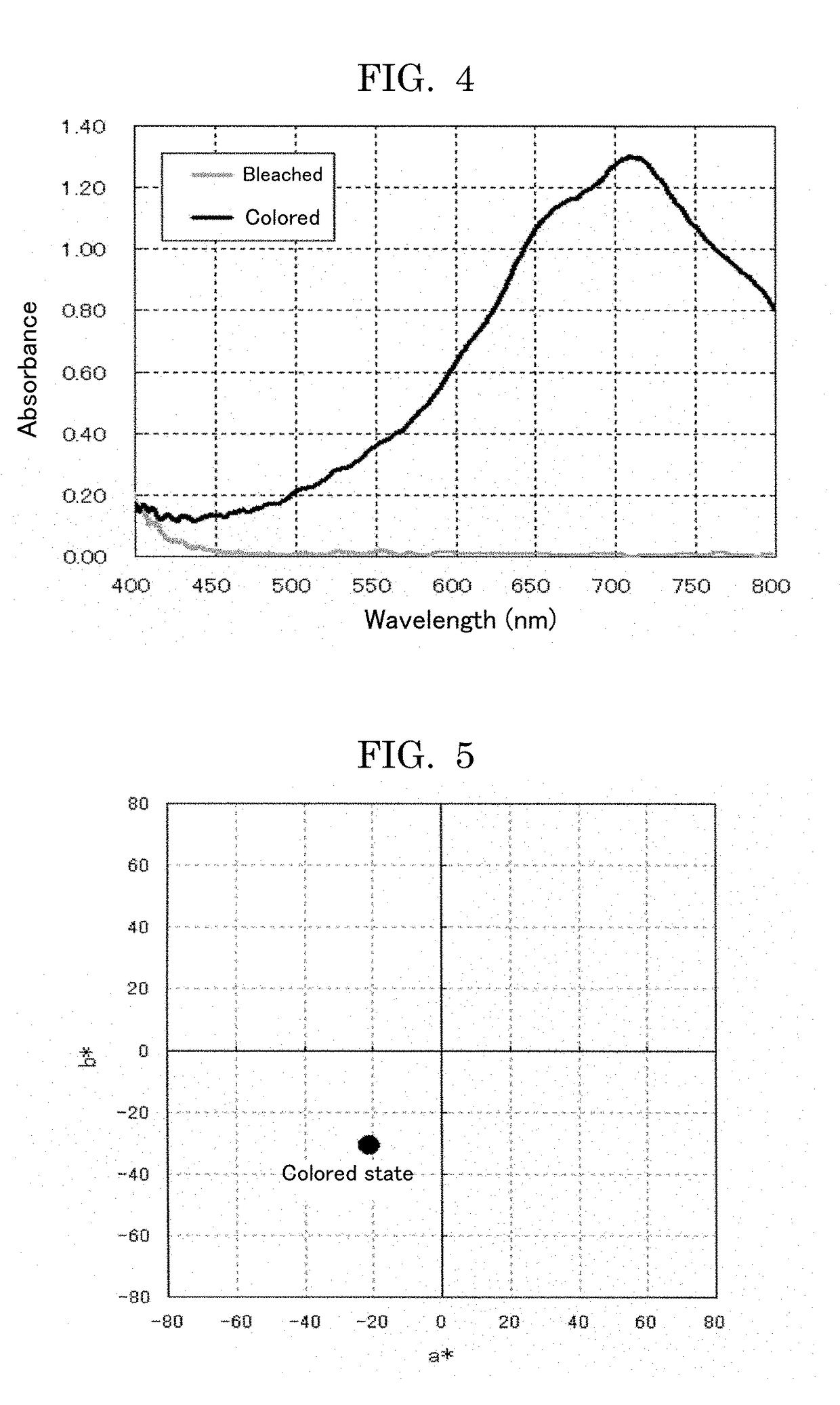 Electrochromic compound, electrochromic composition, and display element