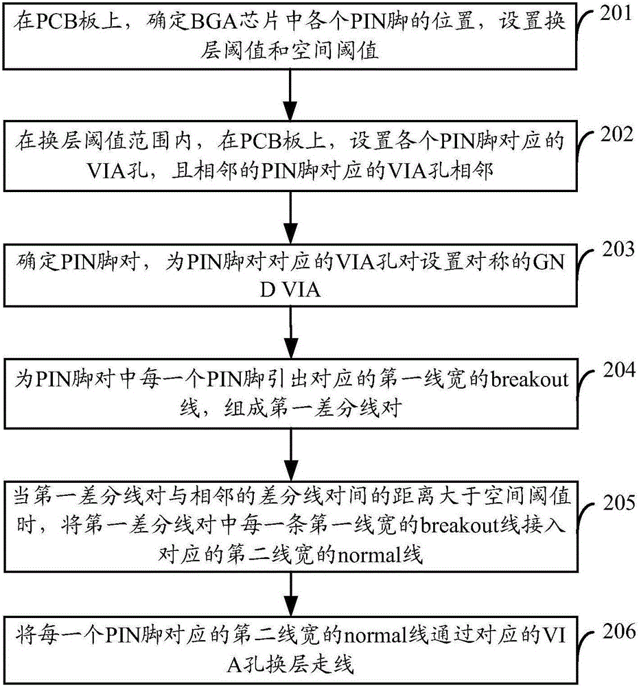 Layer-changing wiring method and device and integrated circuit system