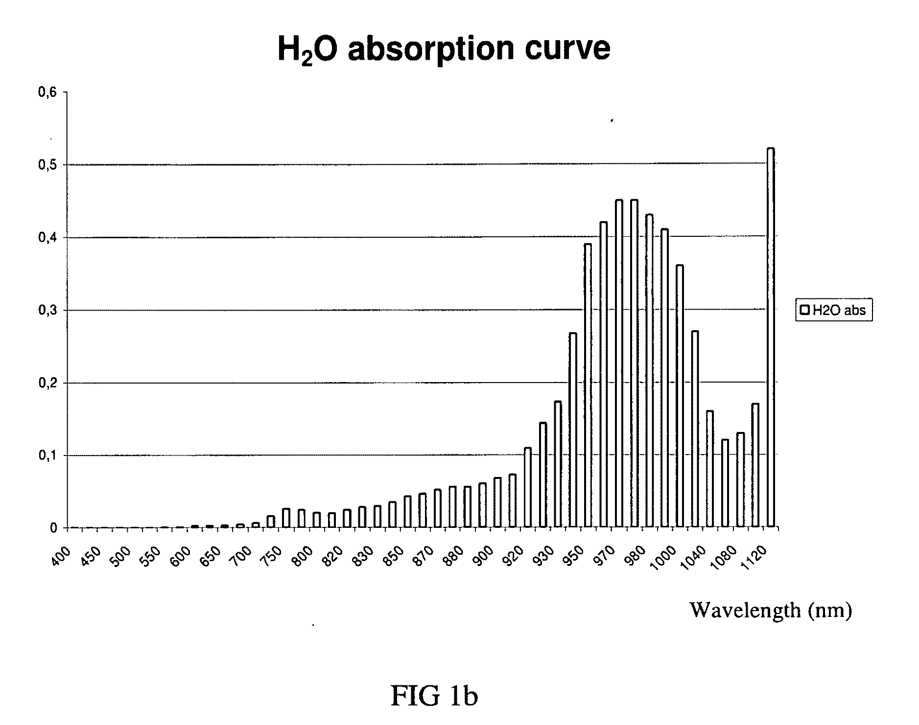 Method for the treatment of skin tissues