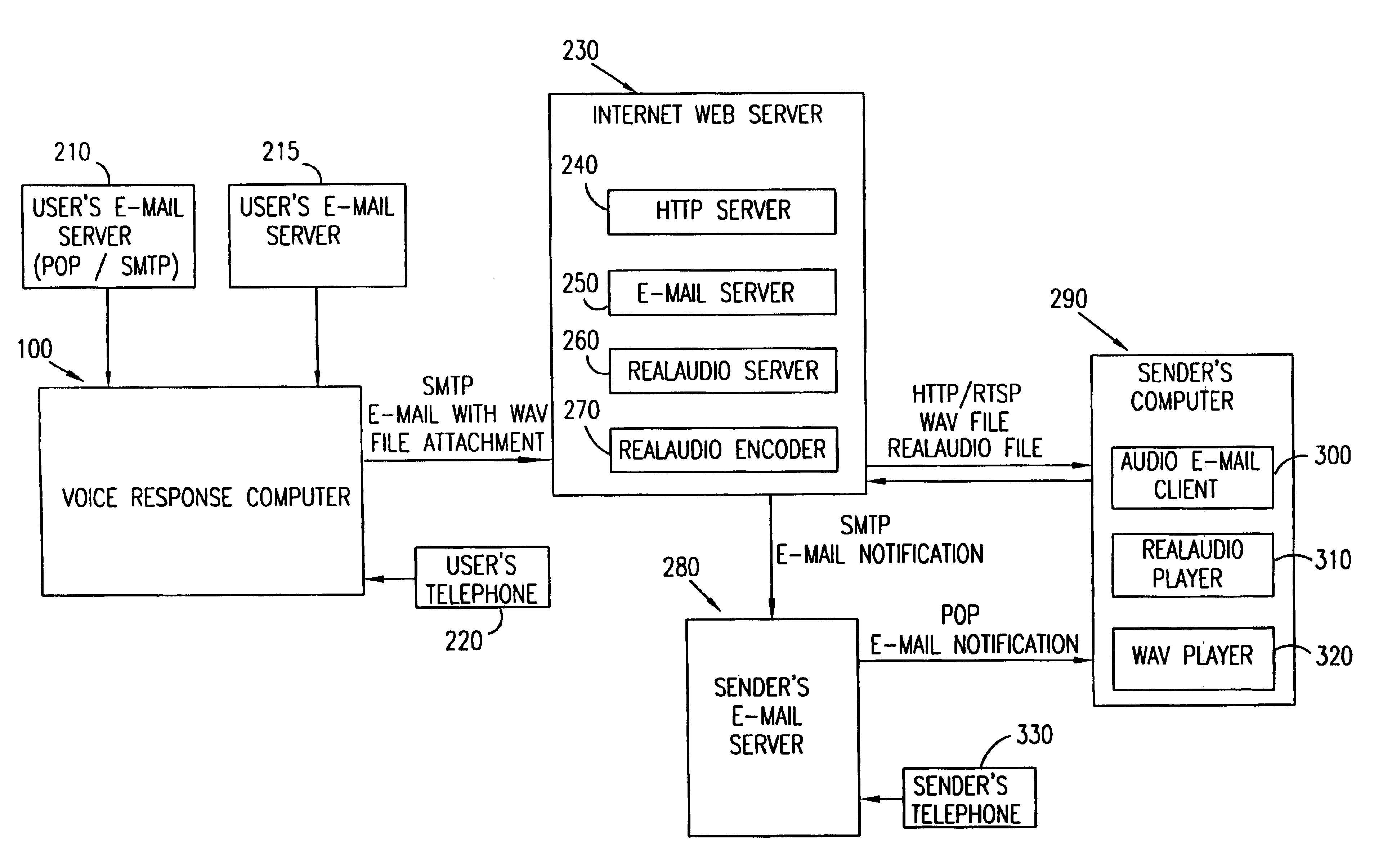 Method and system for voice messaging