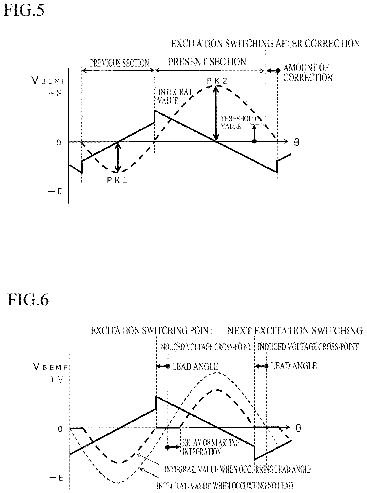 Method for driving sensorless motor