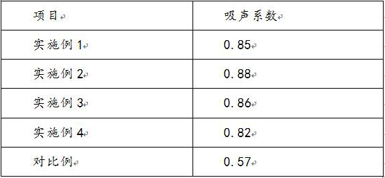 Sound absorption and noise reduction type composite rubber and preparation method thereof